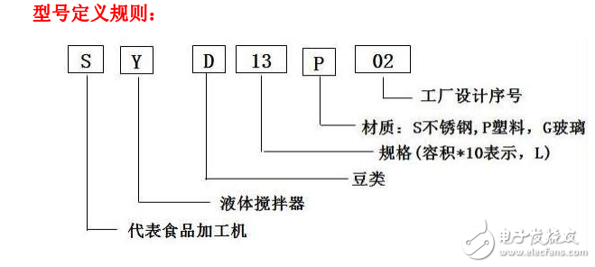 海爾豆漿機SYD13P02 03維修手冊