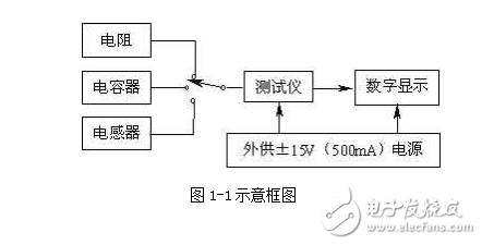 智能電阻、電容和電感測試儀的設計