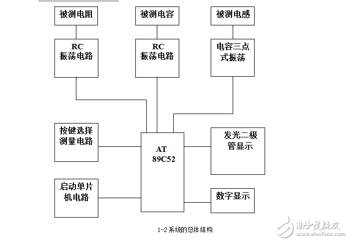 智能電阻、電容和電感測試儀的設計