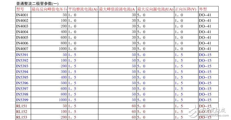 普通整流二極管參數