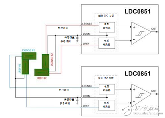 電感式感測：使用非接觸式感應開關可靠地檢測斷路器中的故障