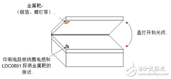 感測(cè)傳感：如何將感應(yīng)開(kāi)關(guān)用于蓋打開(kāi)/關(guān)閉檢測(cè)？