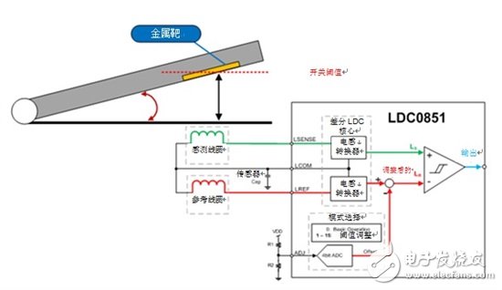 感測(cè)傳感：如何將感應(yīng)開(kāi)關(guān)用于蓋打開(kāi)/關(guān)閉檢測(cè)？