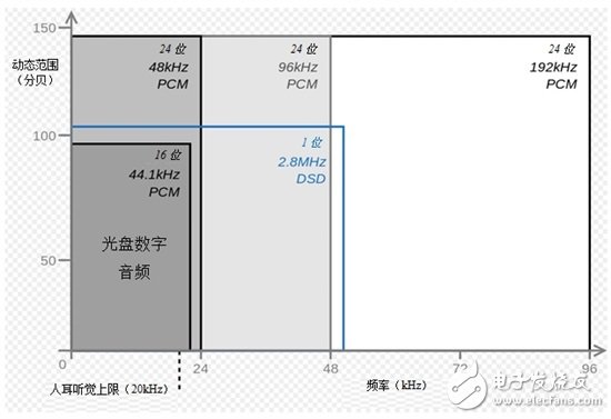 D類放大器如何彌合高解析音質(zhì)AB類放大器的差距