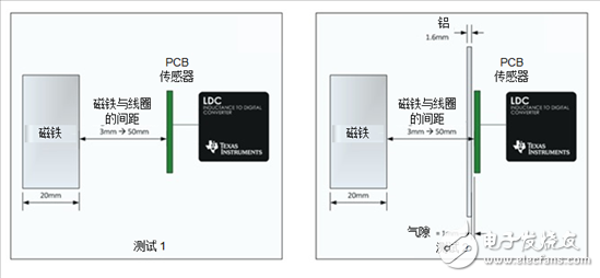 電感式感測窄帶LC傳感器不受直流磁場的影響？