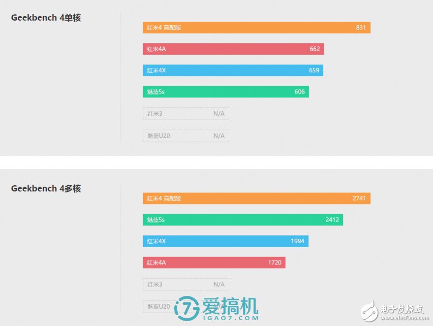 紅米4X評測：中規中矩 與紅米4性能相仿