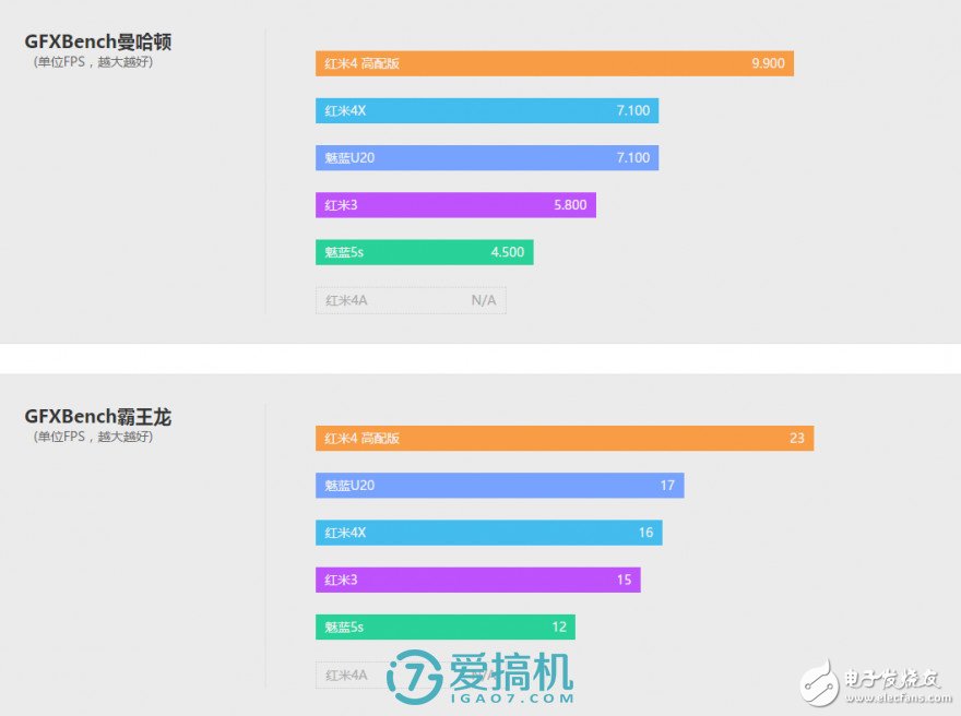 紅米4X評測：中規中矩 與紅米4性能相仿