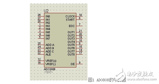 基于單片機的數字濾波器設計