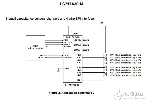 LC717A30UJ:Capacitance-Digital-Converter靜電電容式觸覺(jué)傳感器