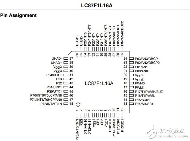 LC87F1L16A:8位單片機(jī)和usb主機(jī)控制器集成16 k字節(jié)Flash ROM和2048字節(jié)的內(nèi)存