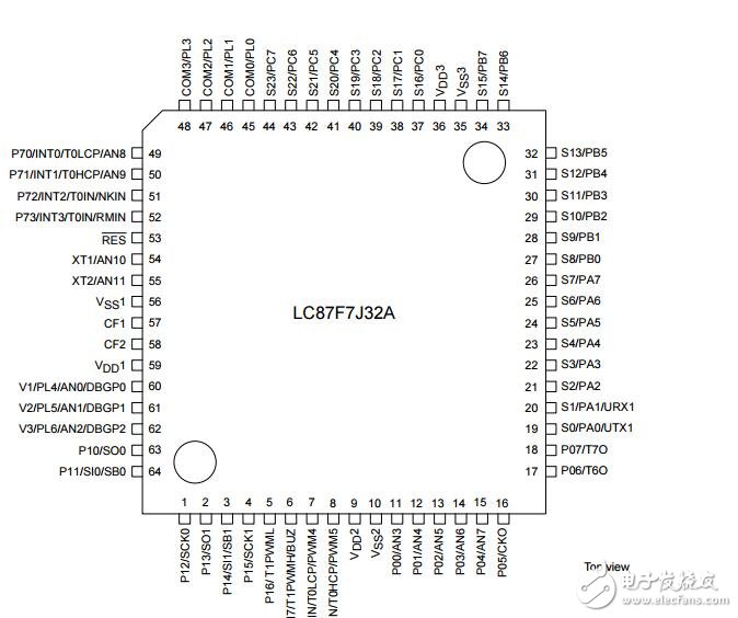 LC87F7J32A:8位LCD驅(qū)動單片機(jī)32 k字節(jié)Flash ROM和1024字節(jié)的內(nèi)存