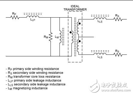 緩沖電路抑制電壓瞬態(tài)峰值在多輸出DC - DC反激變換器電源