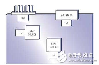 Distributed Temperature Sensing Improves Reliability