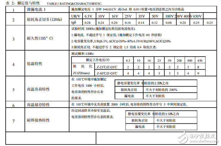 華宏規格書