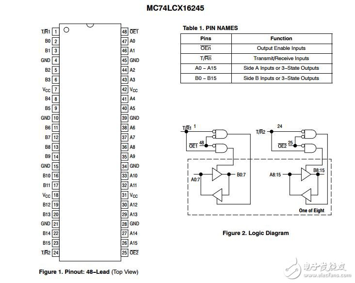 MC74LCX16245：低電壓CMOS 16位收發(fā)器