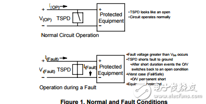 What is a TSPD?