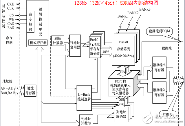 第4章  存儲器電路