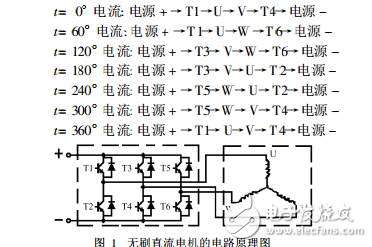 航模直流無刷無感電機調速控制系統設計