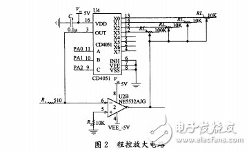 基于STM32的虛擬示波器的設計與實現