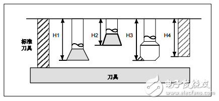 FANUC_Series_30i_31i_32i_加工中心系統(tǒng)用戶手冊(cè)