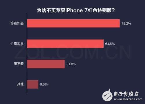 iphone8什么時候上市？iphone8水滴形設計曝光：iphone8再次延遲發(fā)布，配置還要改，接口換成它