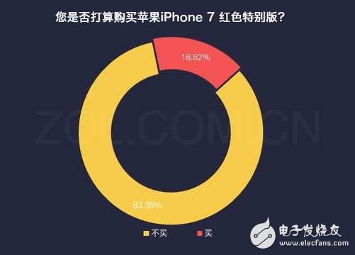 iphone8什么時候上市？iphone8水滴形設計曝光：iphone8再次延遲發(fā)布，配置還要改，接口換成它