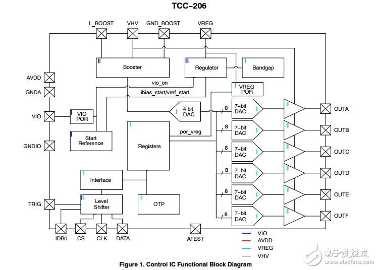 被動的可調諧集成電路（所）控制器，Six-Output