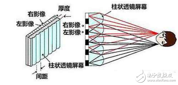 4月18日發布！首款裸眼3D手機ivvi K5：柱鏡光柵3D+驍龍835