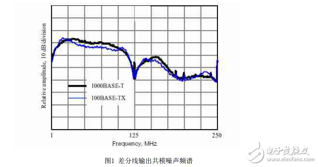 以太網的EMC設計