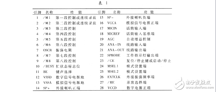 語音芯片APR9600及其在電話遙控系統中的應用