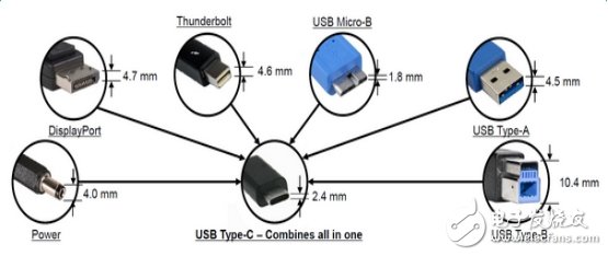 USB Type-C將一統接口江湖嗎