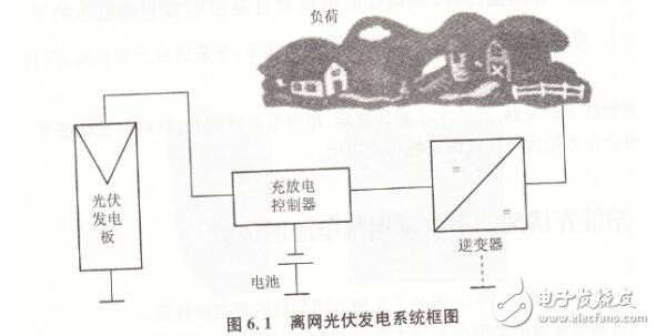 太陽能興伏離網系統儲能裝置