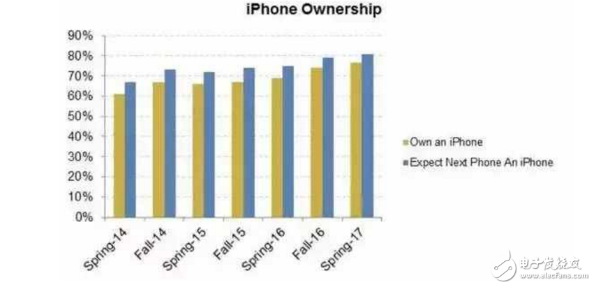 iPhone8什么時候上市最新消息：iPhone8曝光首發時間，不延后，自帶投影功能