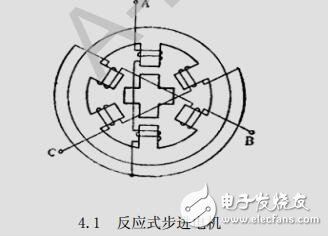 步進電機工作原理及控制電路