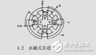 步進電機工作原理及控制電路