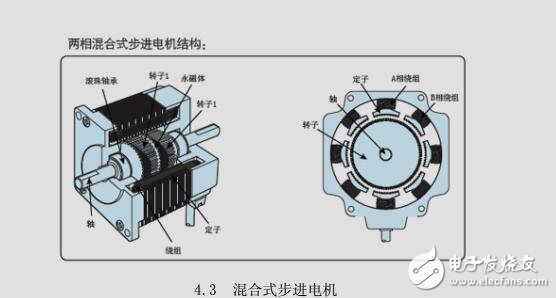 步進電機工作原理及控制電路