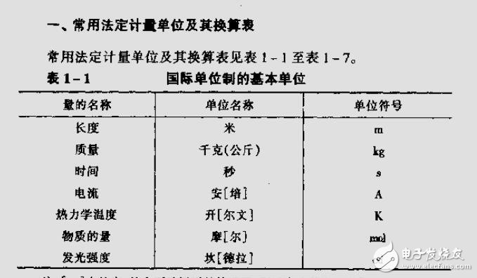 新編電工實用手冊 1094頁 14.0M