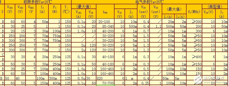 三極管所有參數