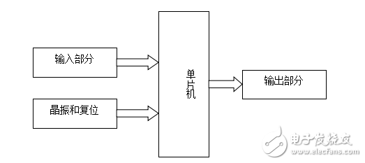 51單片機(jī)的電子時鐘設(shè)計(jì)