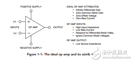 Op Amp Applications Handbook