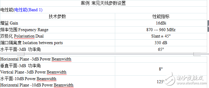 天線的基本知識