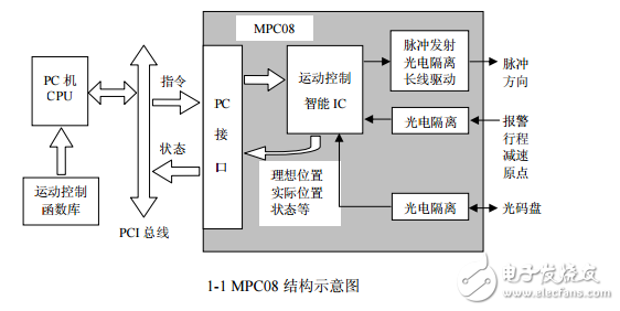 MPC08sp操作手冊(cè)