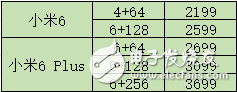 小米6什么時(shí)候上市？小米6最新消息：小米6完整曝光，同時(shí)Note3也有新消息， 配置殘暴