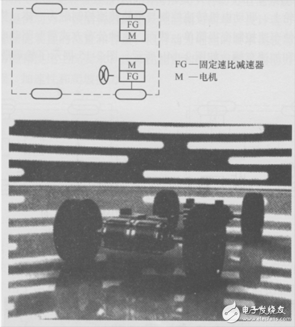 一文詳解電動汽車電驅動系統