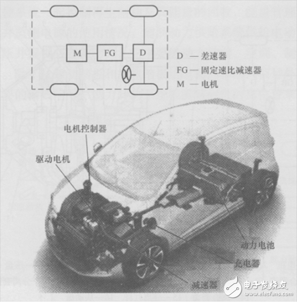 一文詳解電動汽車電驅動系統