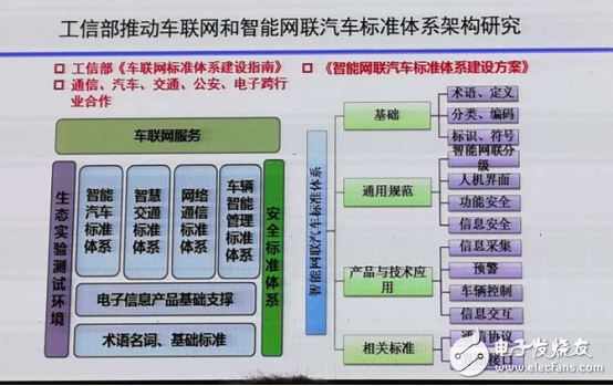 車聯(lián)網(wǎng)進(jìn)入新一輪軌道，NXP如何開跑！