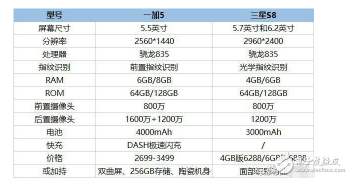 一加5什么時候上市：一加5通過射頻認證，預計第三季度發布！