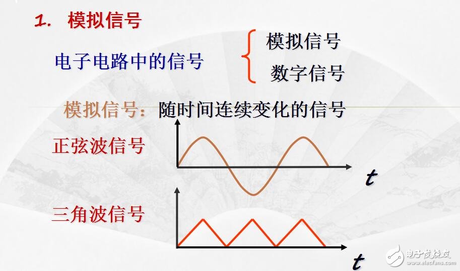 11門電路與邏輯代數