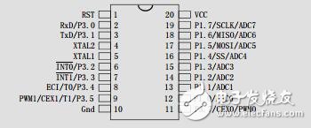 STC系列中文資料,stc系列單片機手冊