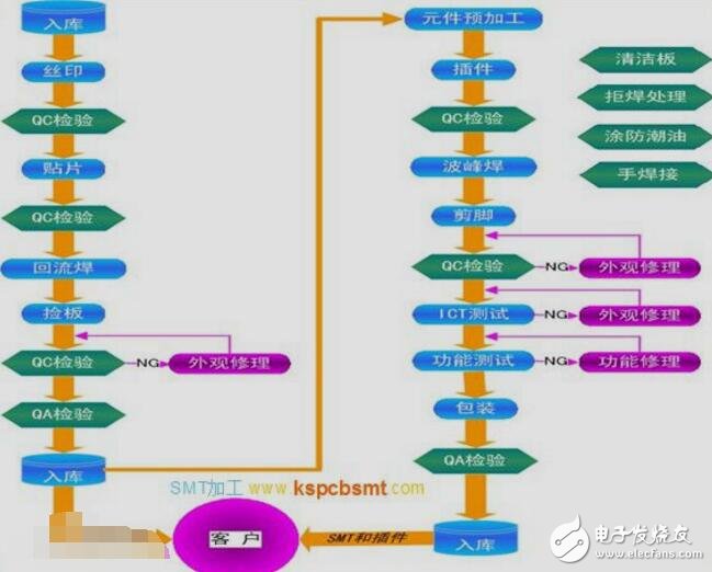 PADS如何導出符合SMT生產的貼片坐標文件